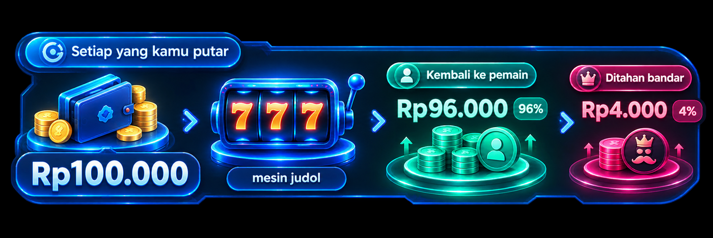 Rp100.000 yang kamu putar masuk ke mesin judol, keluar Rp96.000 (96%) kembali ke pemain dan Rp4.000 (4%) ditahan bandar.